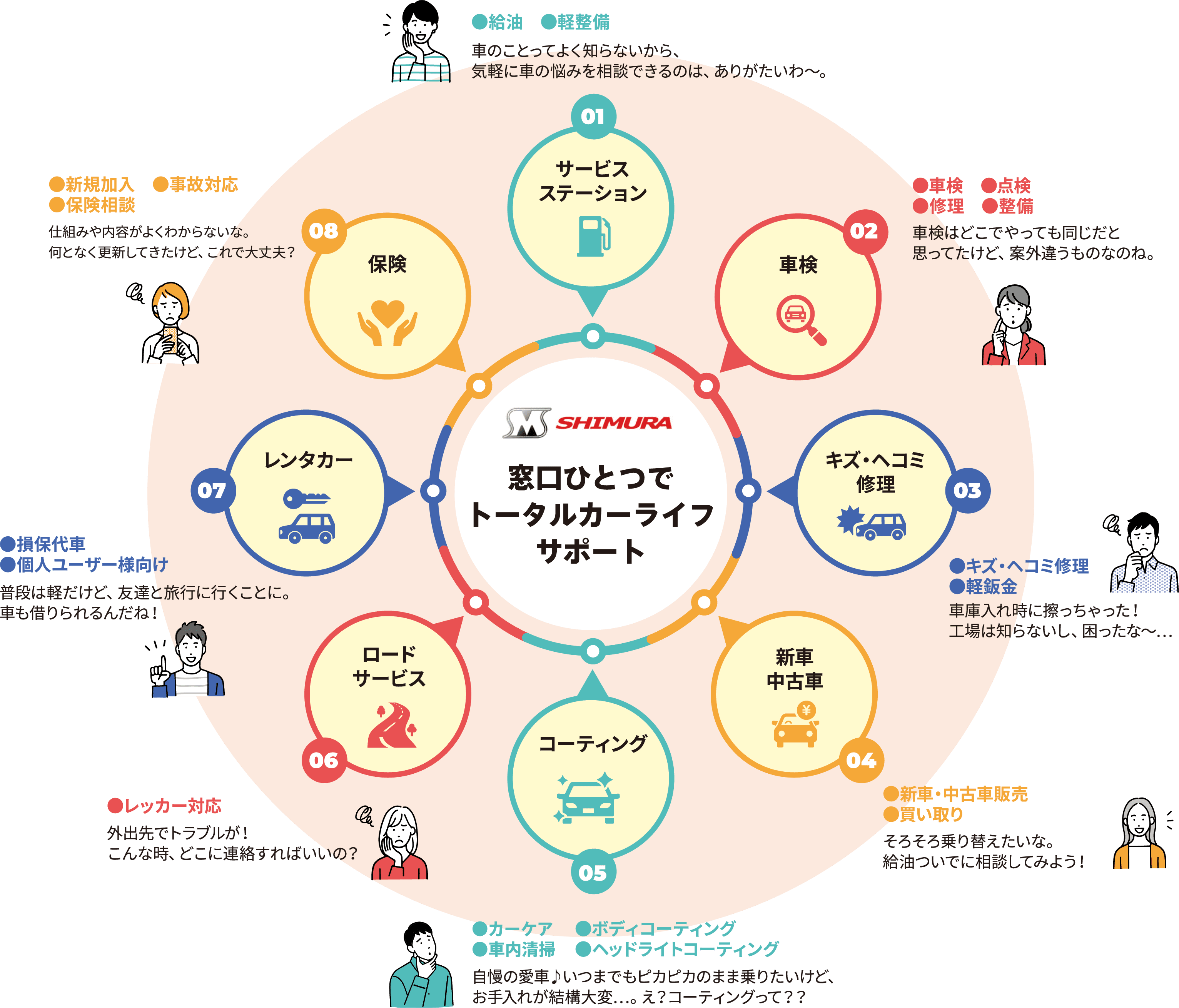 会社全体のビジネス組織図