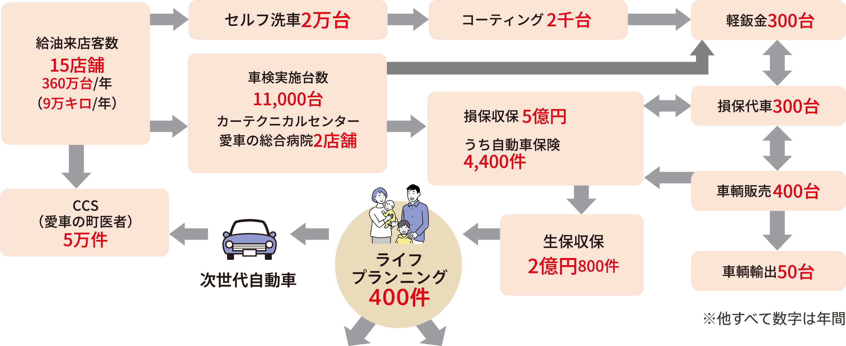 新シムラス満足連鎖